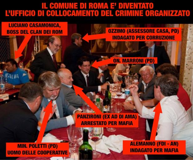 corruzione