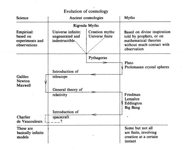 schema