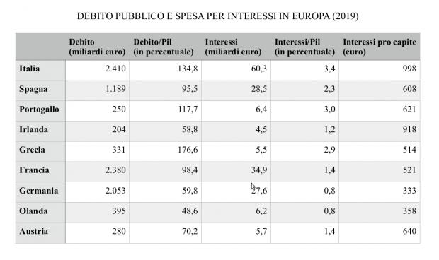 TABELLA EUROSTAT